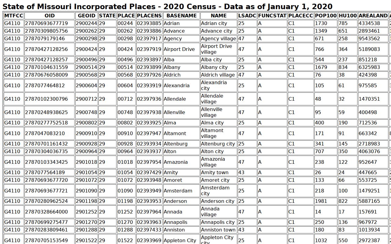Gainesville Ozark County court records population context from Census TIGERweb table