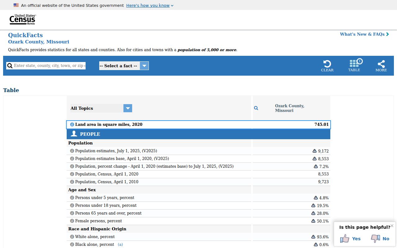 Ozark County court docket context from Census QuickFacts
